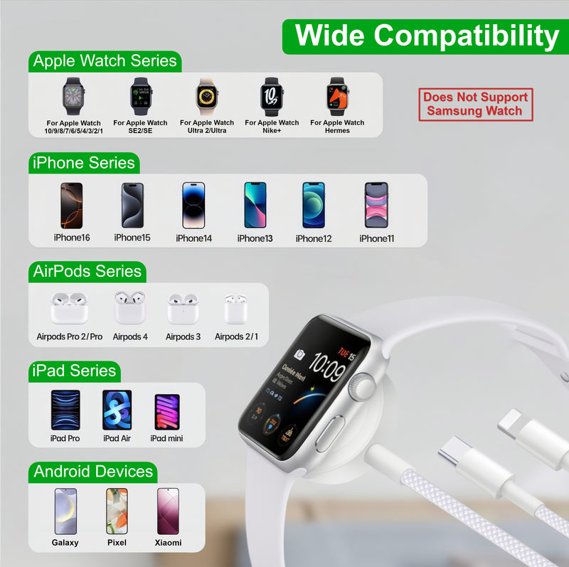 3-in-2 Multi Charging Cable (4FT/1.2M)